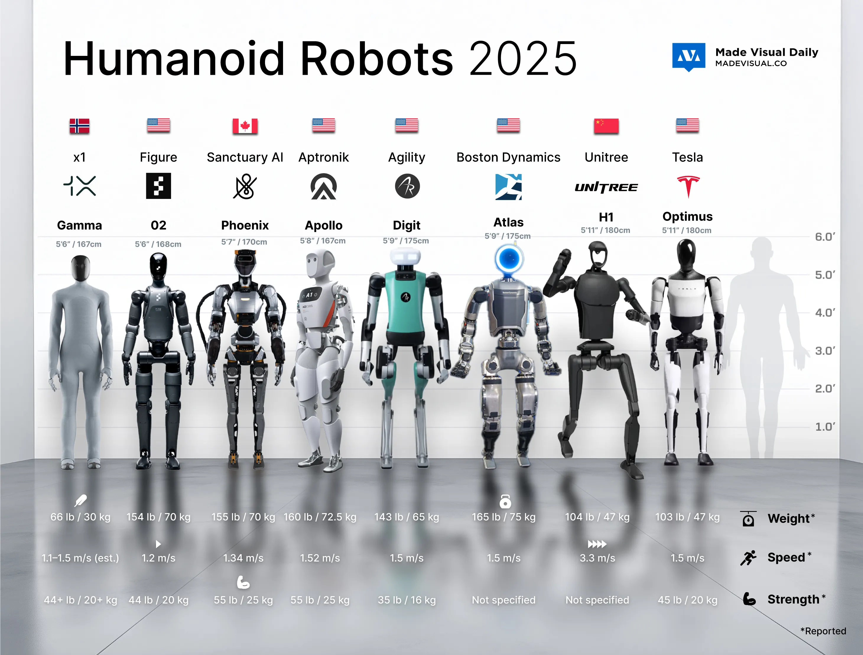 The Current Generation of Humanoid Robots 2025