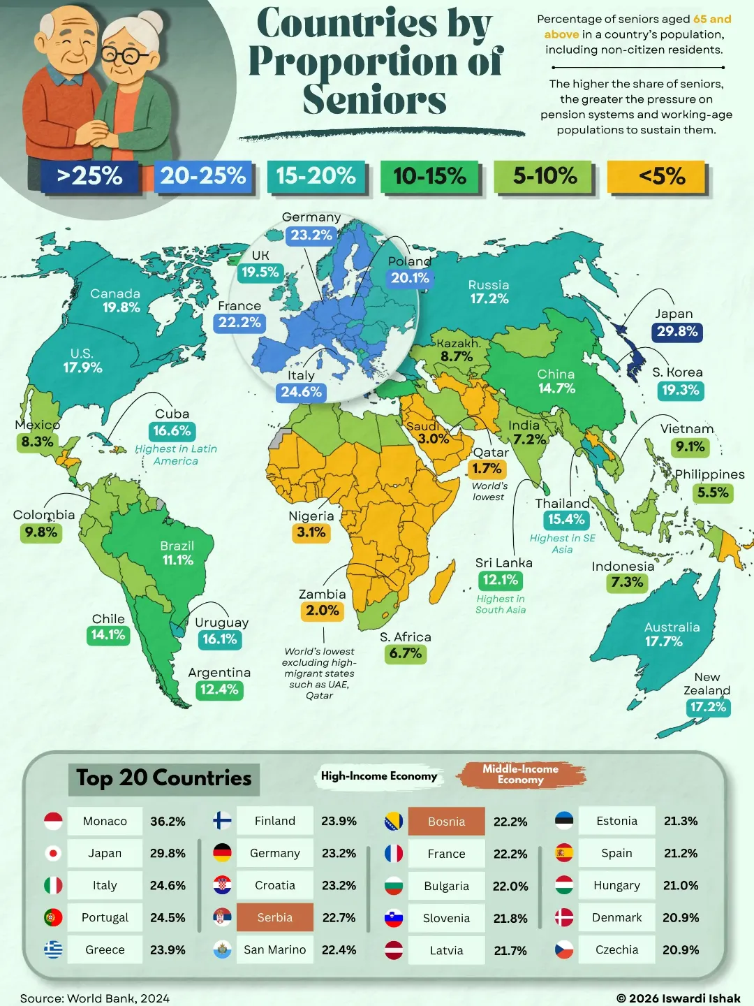 Countries by Senior Population