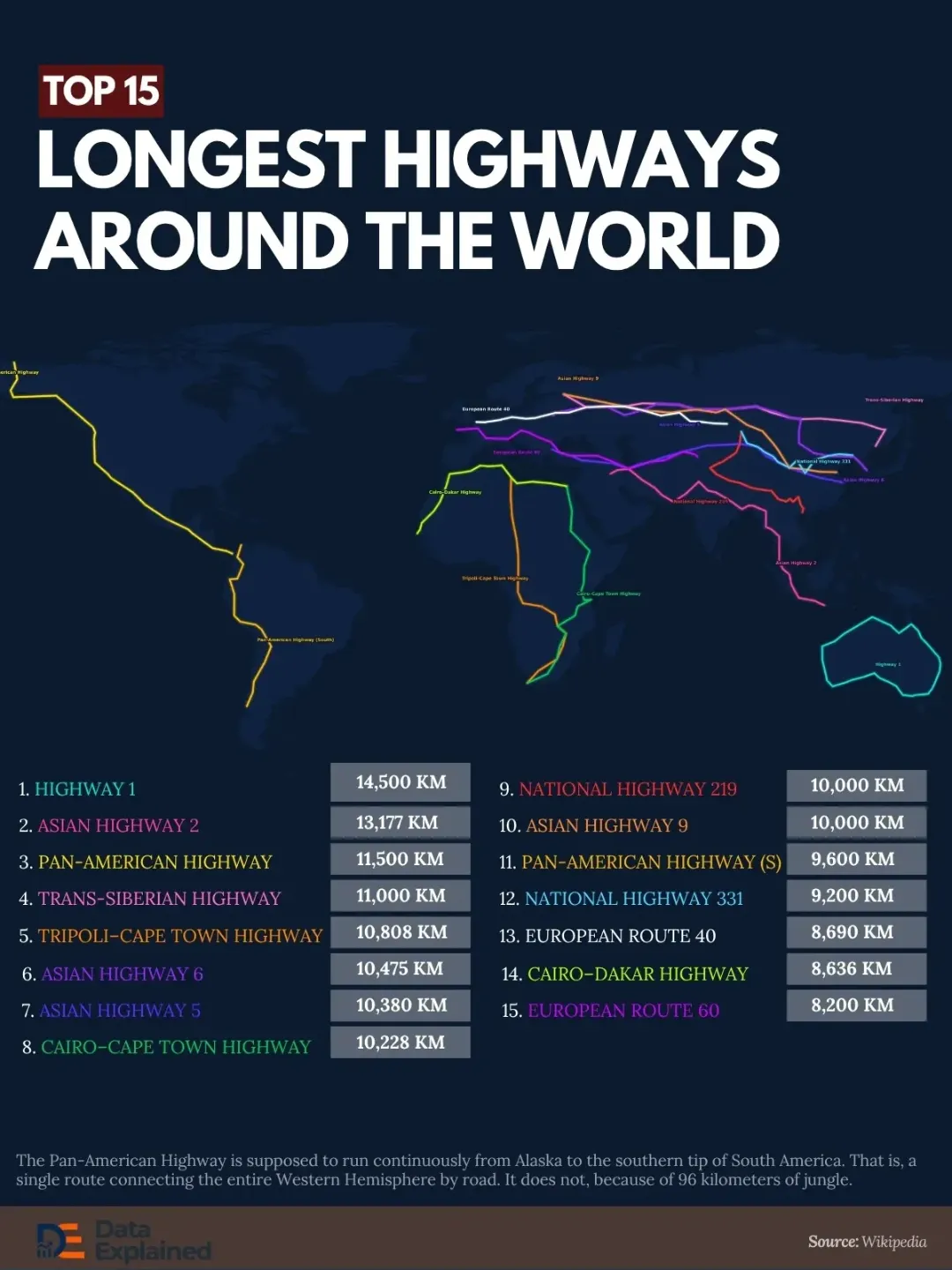 Mapped: The Longest Highways On Earth