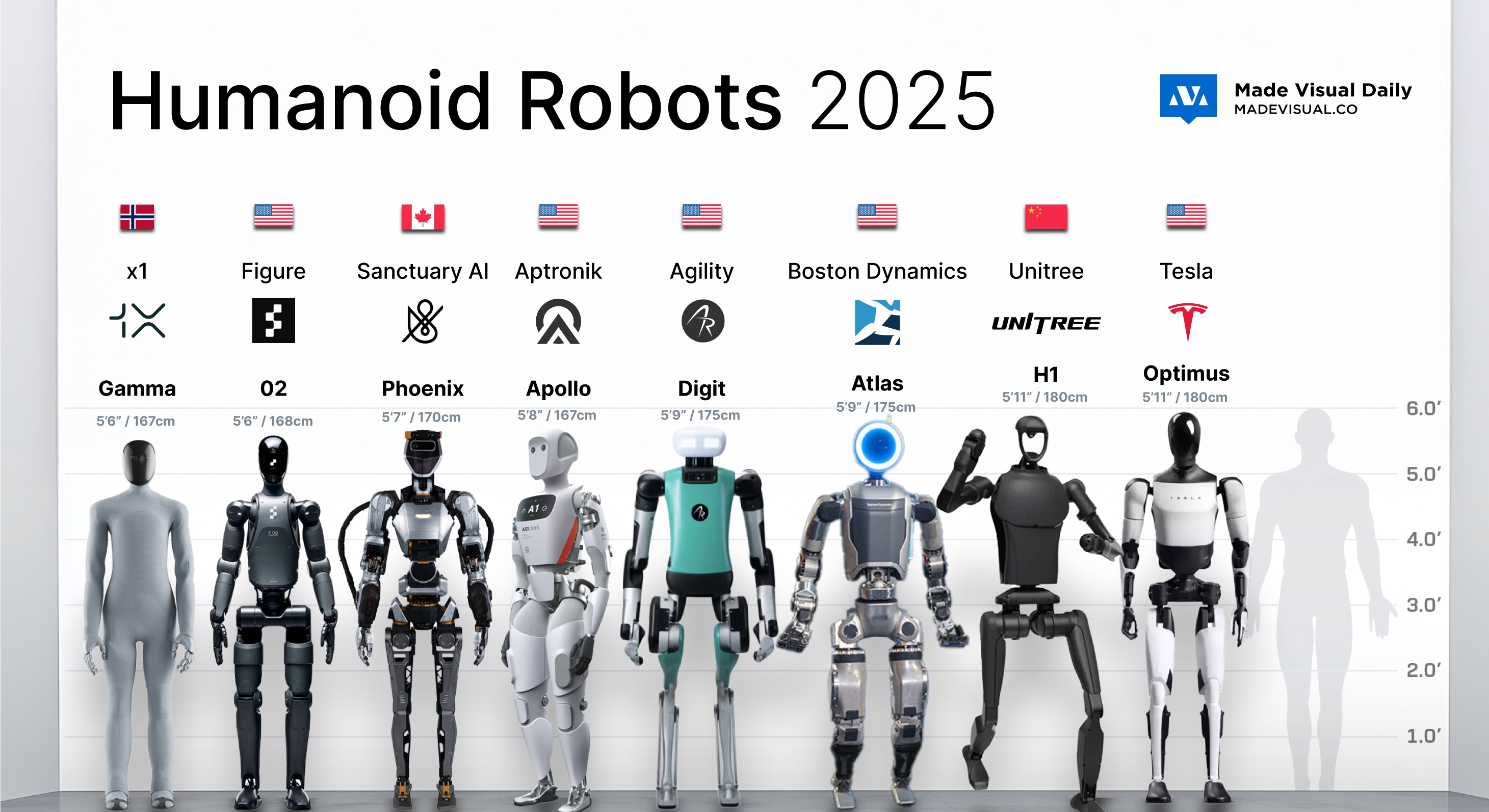 most famous robot