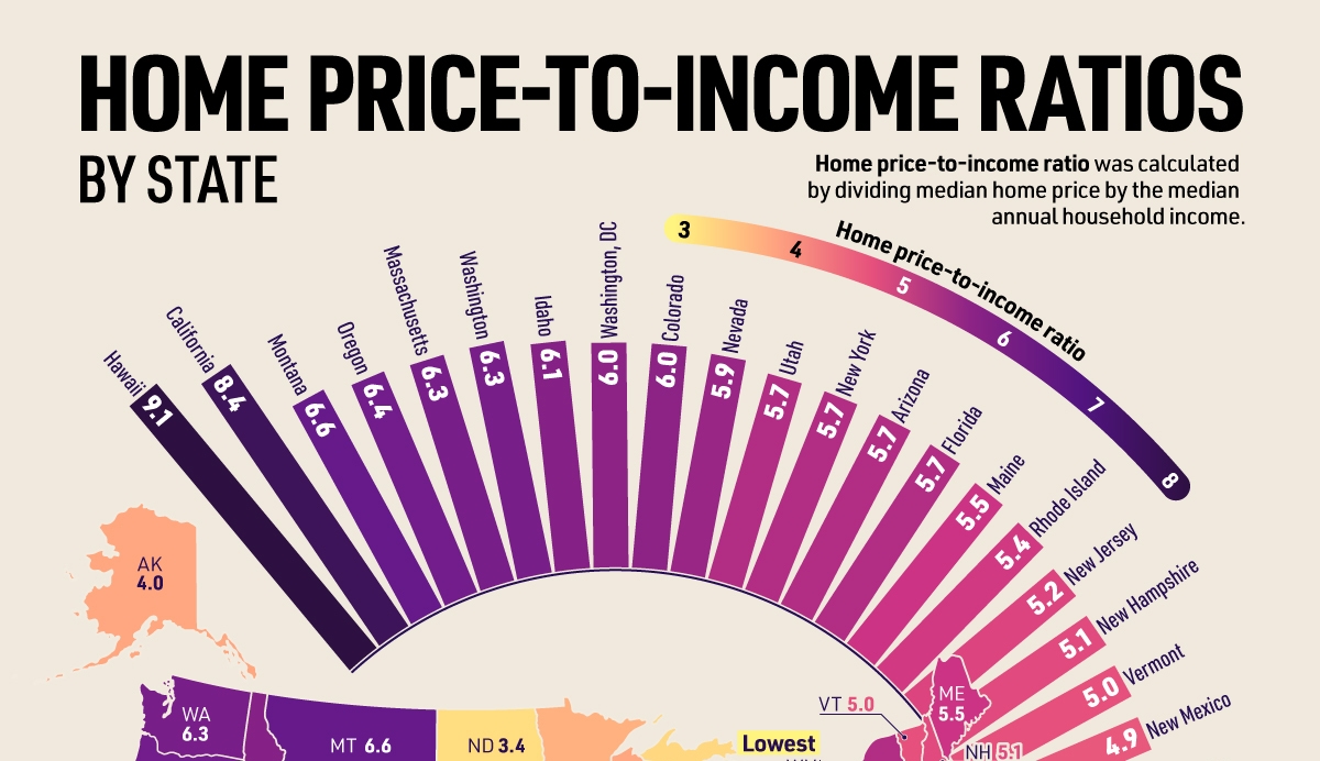 ratio of household net worth to income - Ilustrasi 3