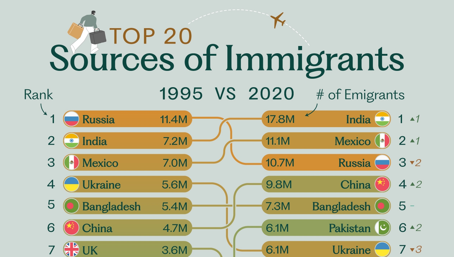 high net worth immigrant countries
