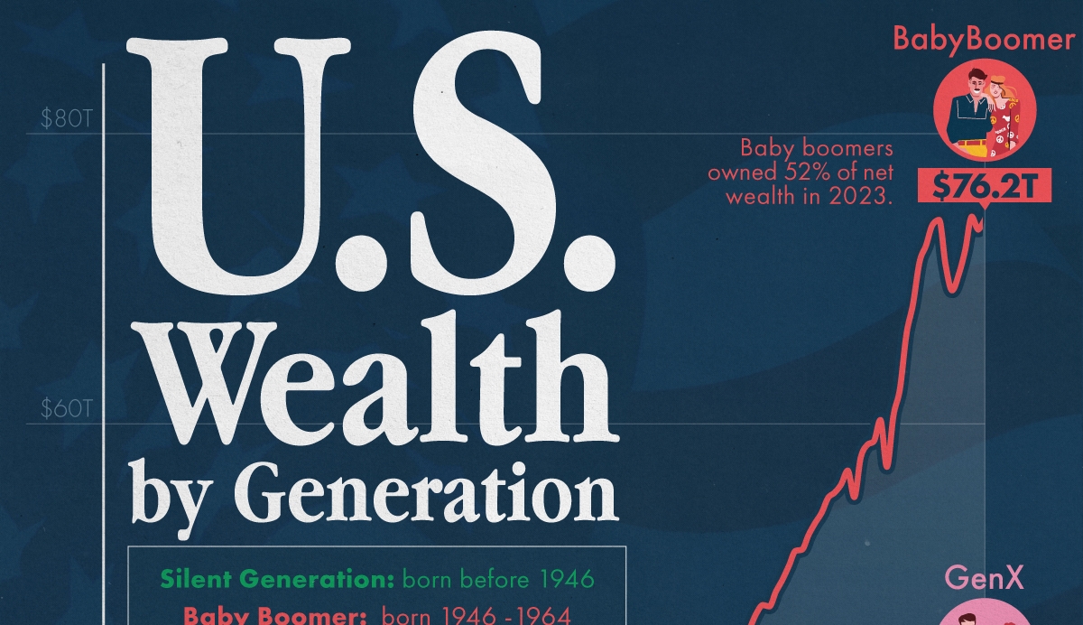 american wealth distribution over time - Ilustrasi 3