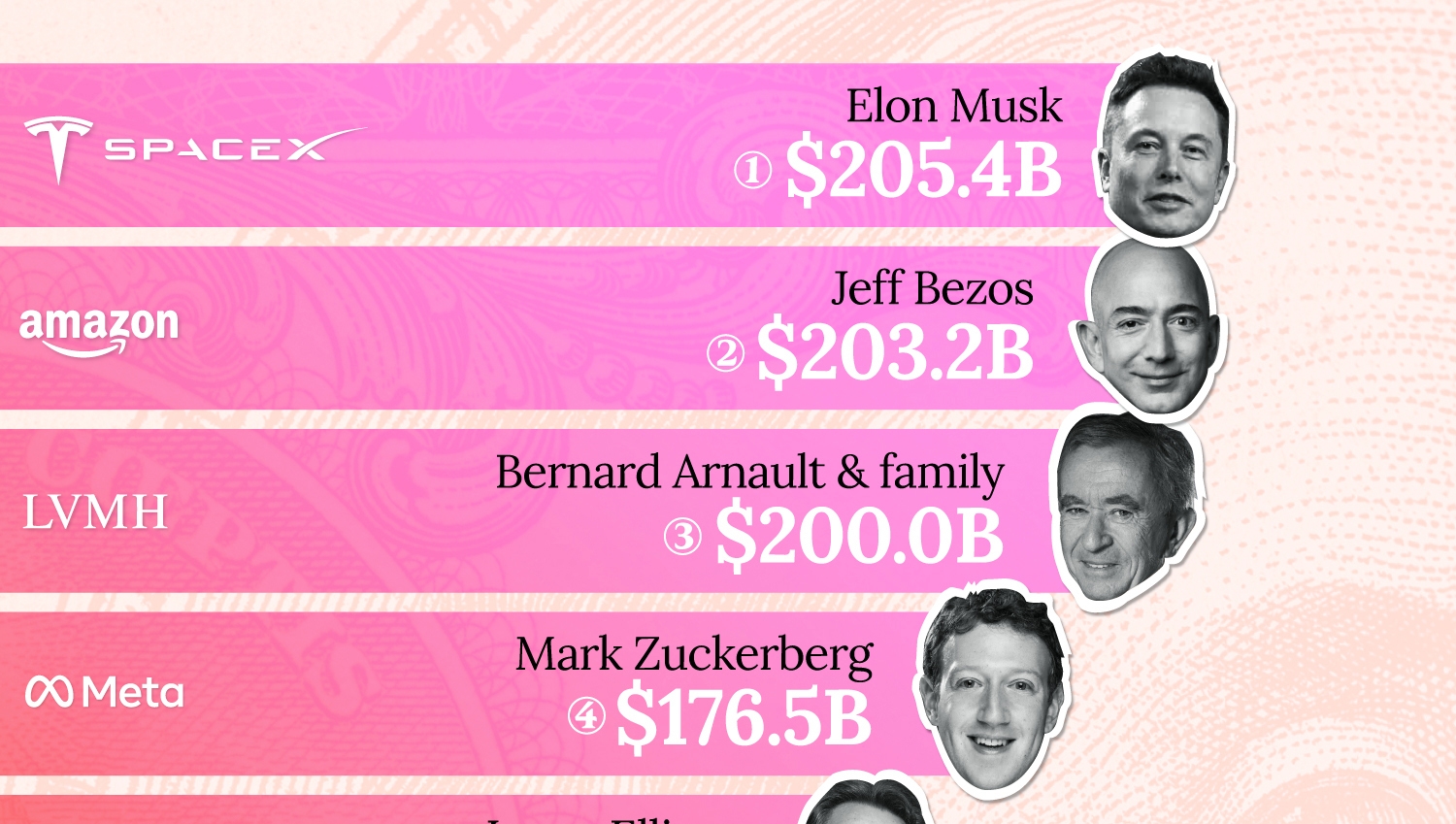 net worth top 10 billionaires - Ilustrasi 2