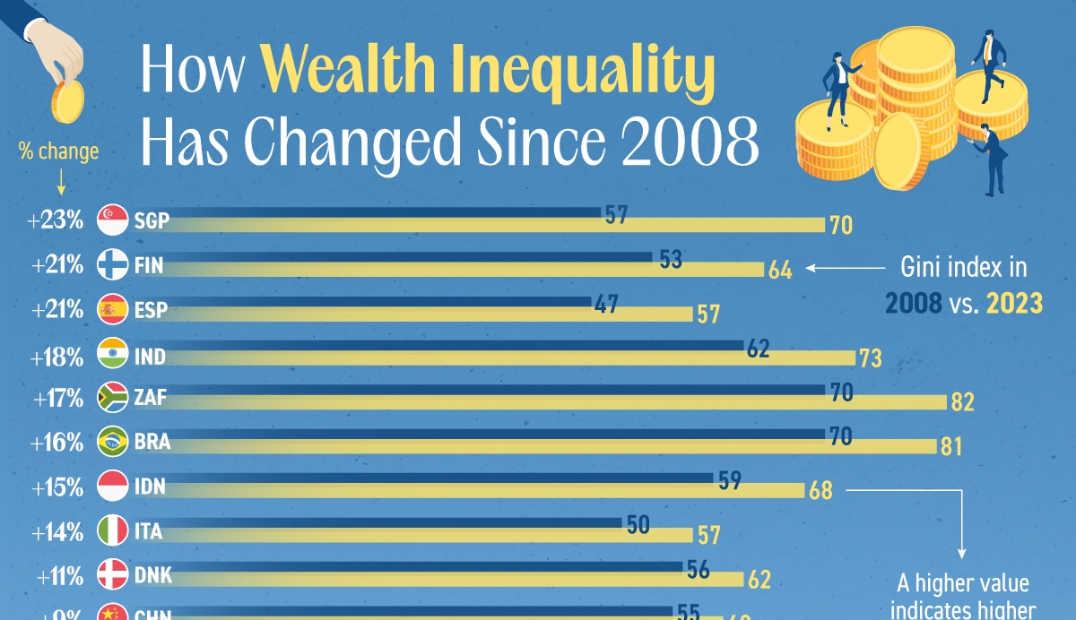 australia wealth inequality - Ilustrasi 3
