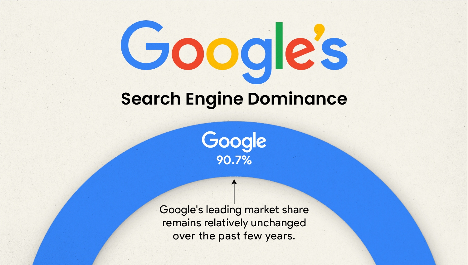 The Evolution of Search Engines: Google’s Dominance